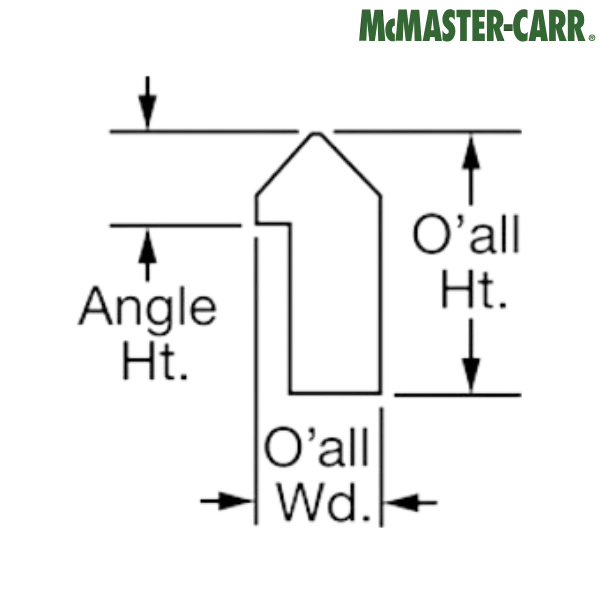 1582T177 McMASTER-CARR